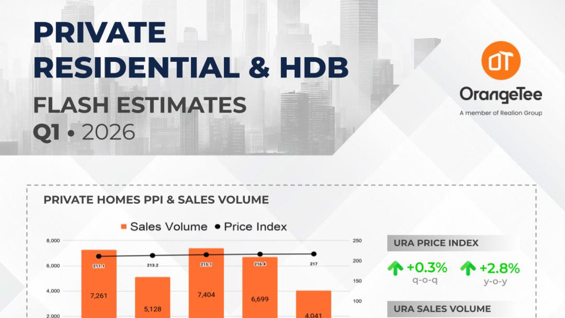 Private Residential & HDB flash estimates Q1 2026 (English)